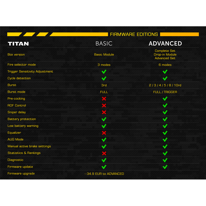 Mosfet Kit advance Bloc Détente TITAN GATE V3