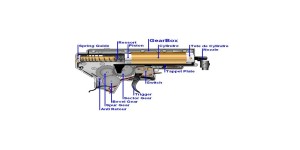 Pièces Upgrades AEG